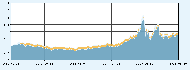 非货币式基金--快速一览--建行基金频道
