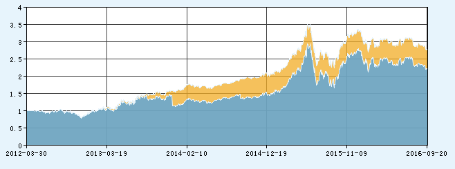 非货币式基金--快速一览--建行基金频道