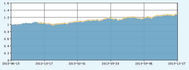 非货币式基金--快速一览--建行基金频道