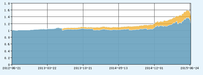 非货币式基金--快速一览--建行基金频道