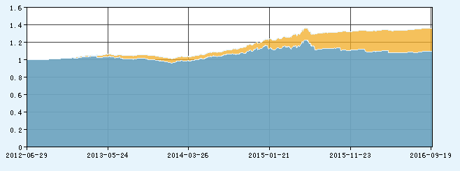 非货币式基金--快速一览--建行基金频道
