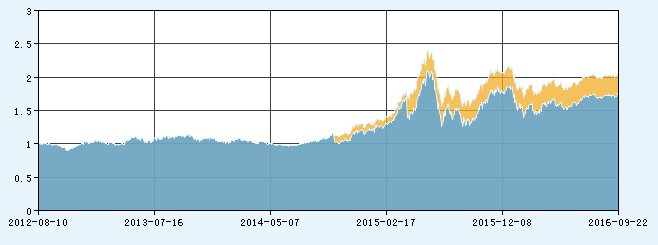 非货币式基金--快速一览--建行基金频道