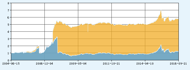 非货币式基金--快速一览--建行基金频道