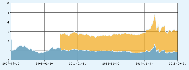 非货币式基金--快速一览--建行基金频道